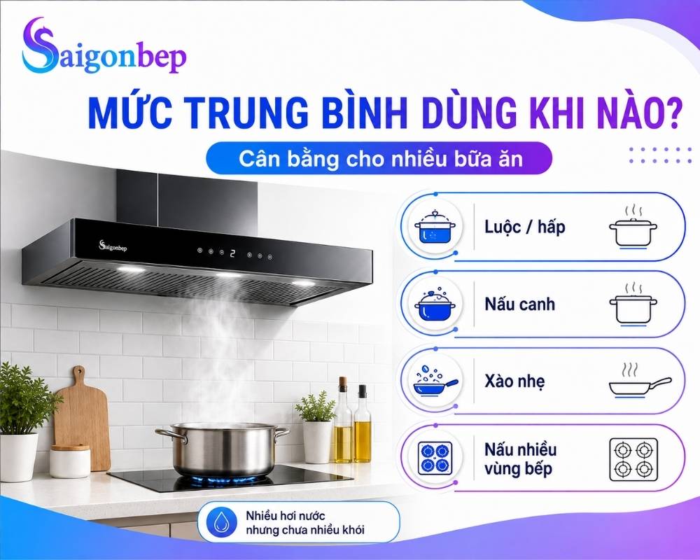 Mức trung bình được sử dụng khi