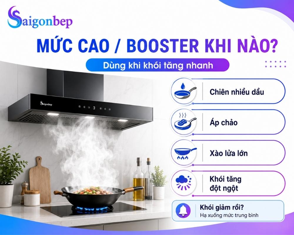 Công suất lớn nhất được sử dụng khi
