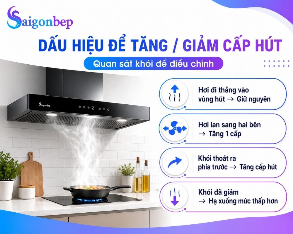 Những dấu hiệu người dùng cần biết