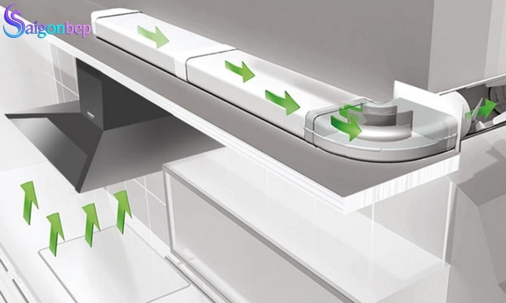 Nên dùng máy hút mùi than hoạt tính hay có ống thoát khí