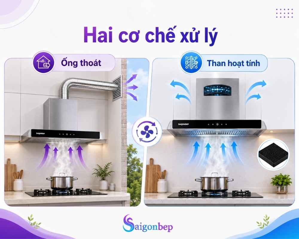 Hai cơ chế xử lý khói, mùi phổ biến hiện nay