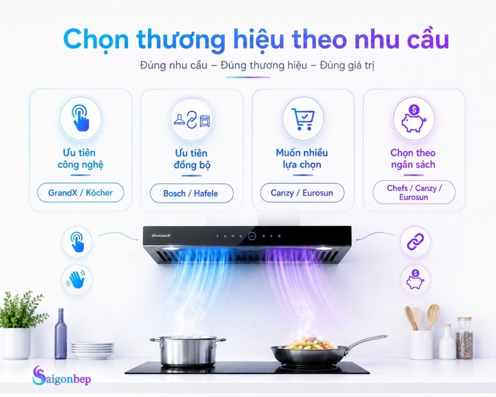 Chọn nhanh thương hiệu phù hợp với nhu cầu của người dùng