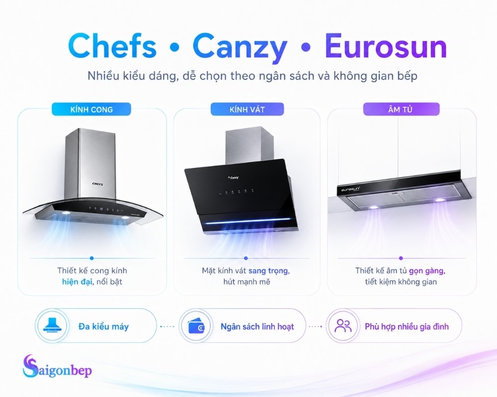 Ba thương hiệu phổ thông Chefs, Canzy và Eurosun