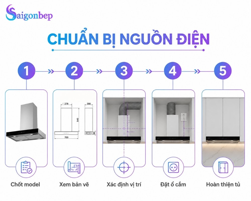 Chuẩn bị nguồn điện cho máy hút mùi