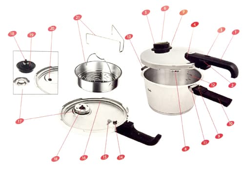 Nồi áp suất Fissler Vitavit Comfort 4.5