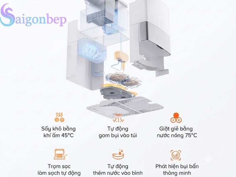 Trạm sạc thông minh tích hợp nhiều tính năng hiện đại.