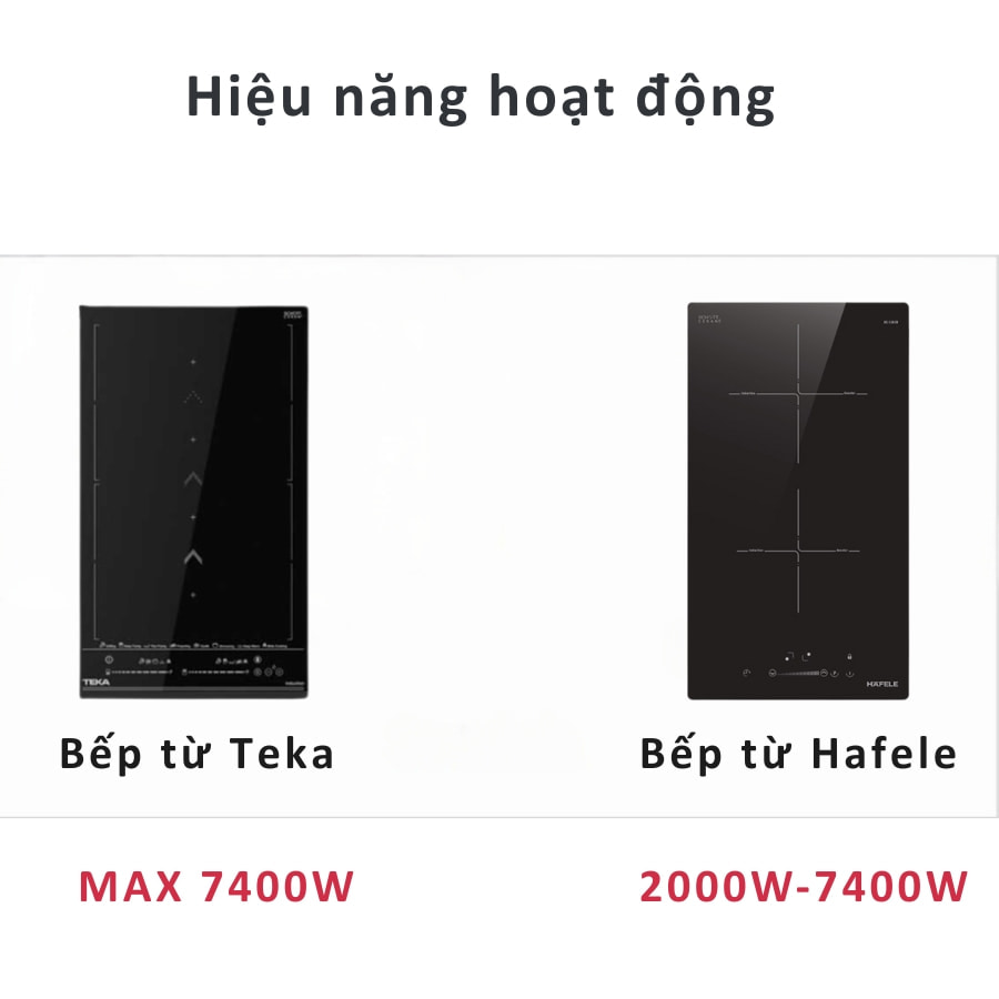 So sánh bếp từ Hafele và Teka
