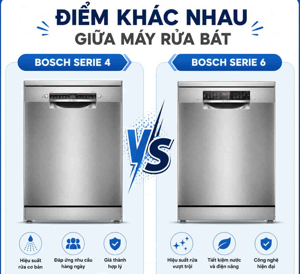 so sánh máy rửa bát bosch serie 4 và serie 6