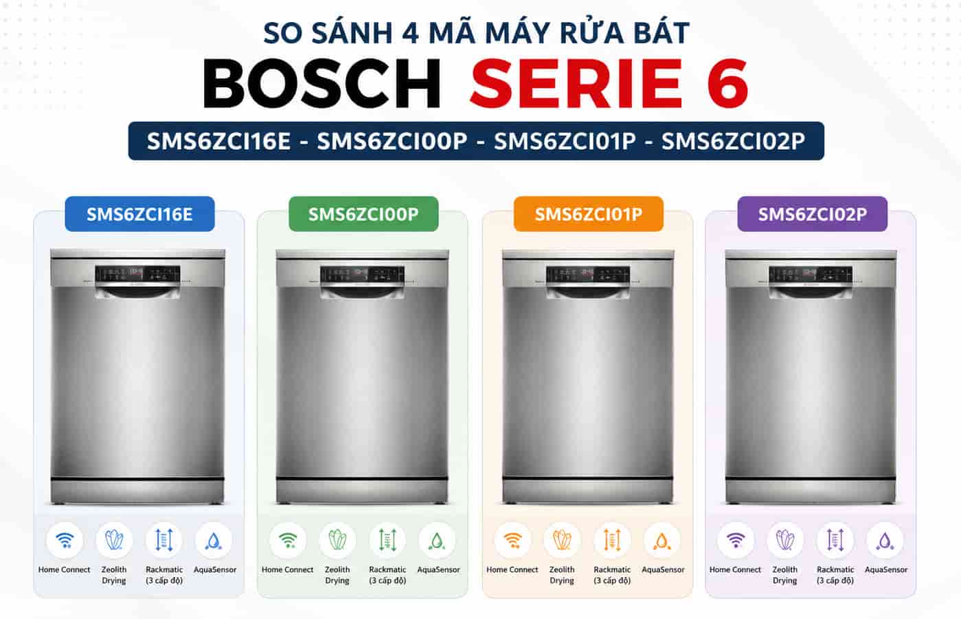 so sánh 4 mã máy rửa chén bosch serie 6 00p 16e 01p 02p