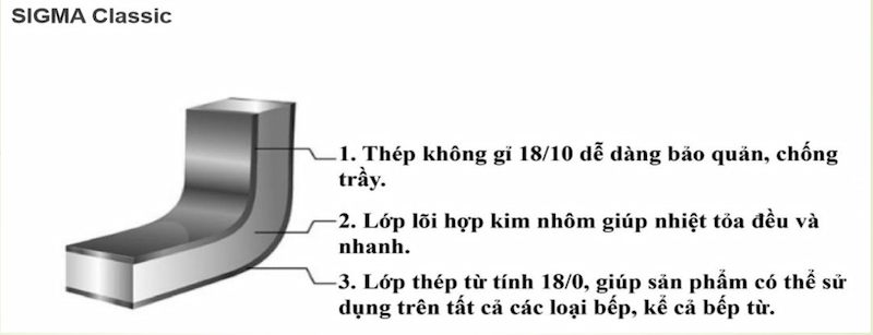 Thương hiệu Zwilling