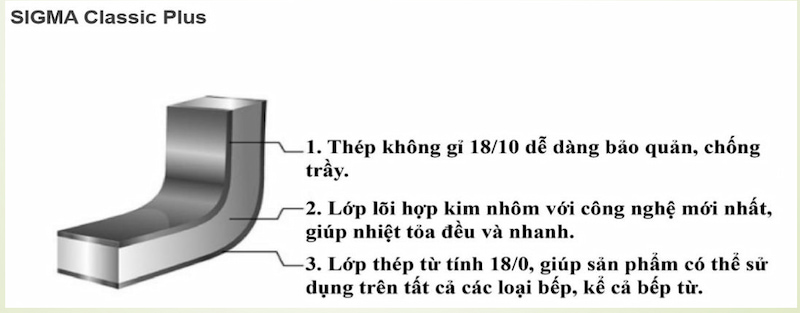 Thương hiệu Zwilling