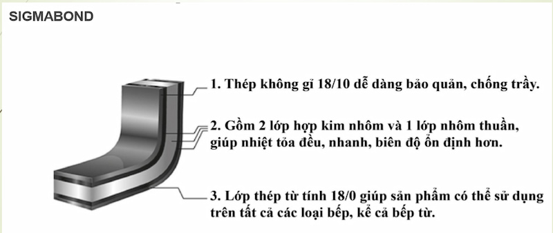Thương hiệu Zwilling