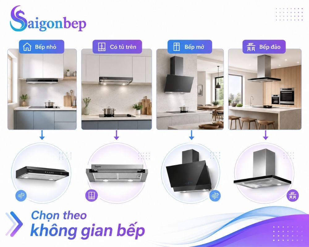 Sẽ tuỳ vào hiện trạng căn bếp hiện tại của gia đình bạn