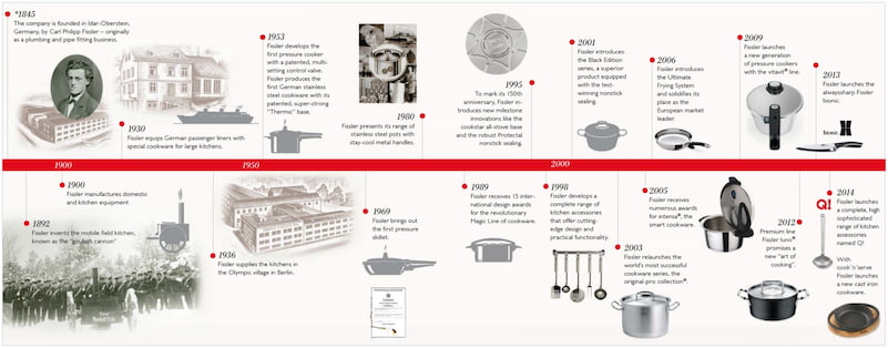 Tập đoàn Fissler