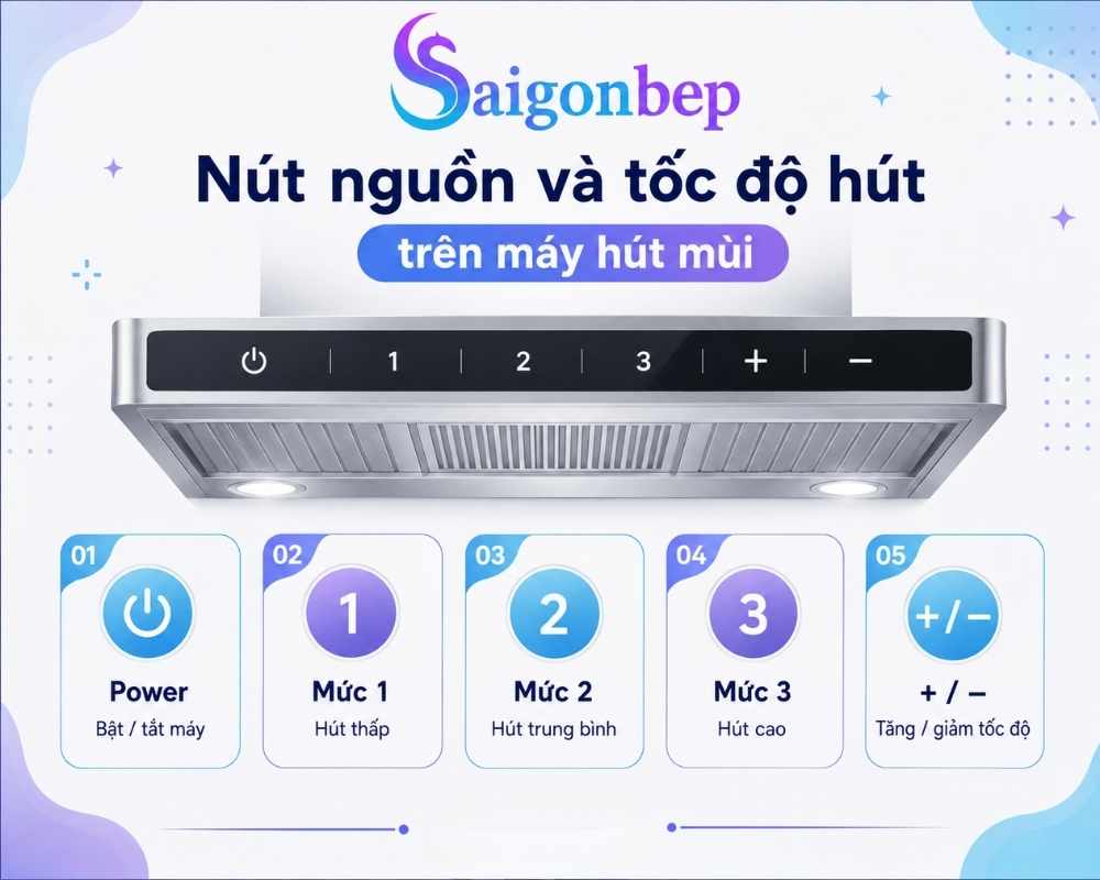 Nhóm nút sử dụng trên máy hút mùi