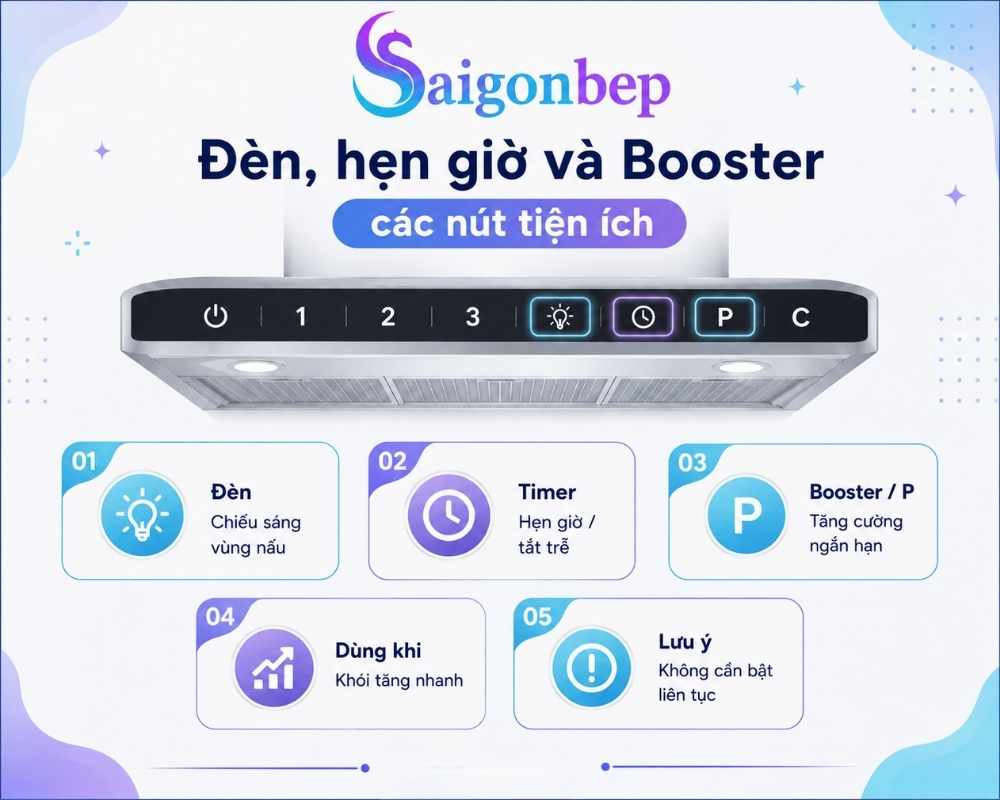 Nút bấm tính năng hẹn giờ và Booster của máy