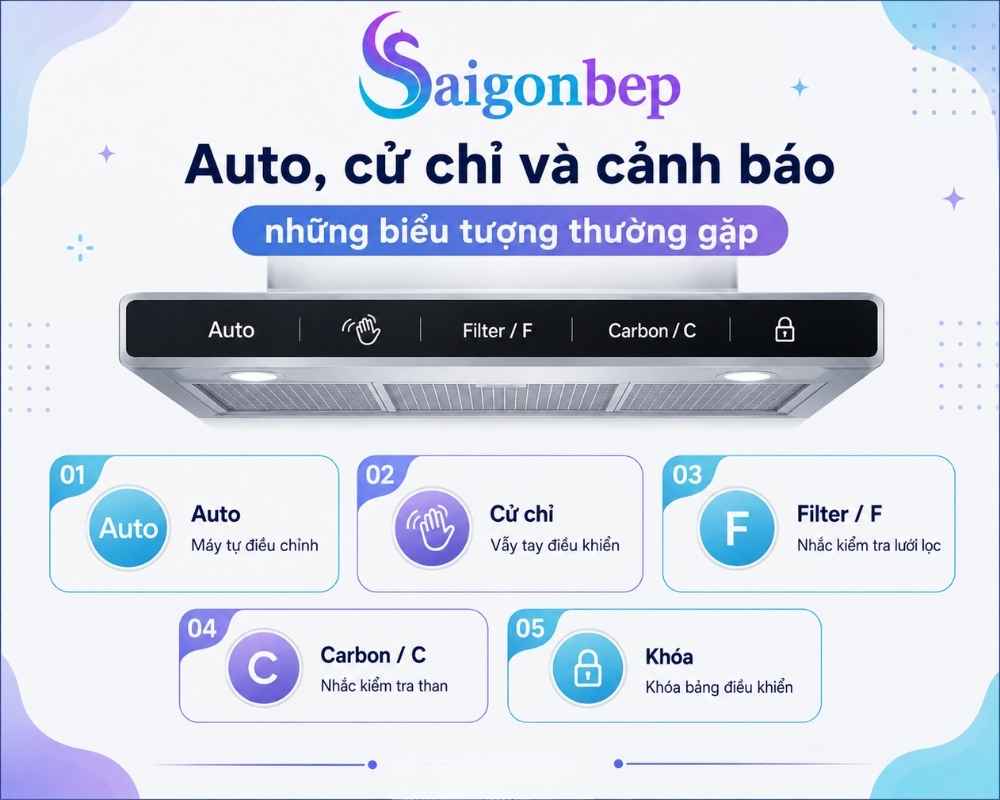 Chế độ kích hoạt chế độ Auto và cử chỉ