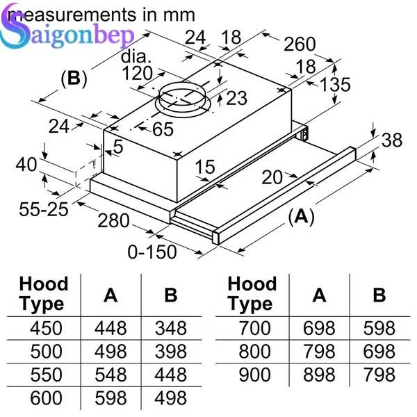 Máy hút mùi Bosch DFT63CA61B series 2