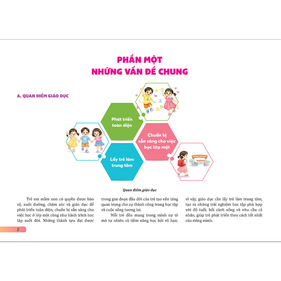 Chương trình giáo dục mầm non mới qua sơ đồ tư duy và hình ảnh (Tài liệu dùng cho thí điểm từ năm học 2026 - 2027)