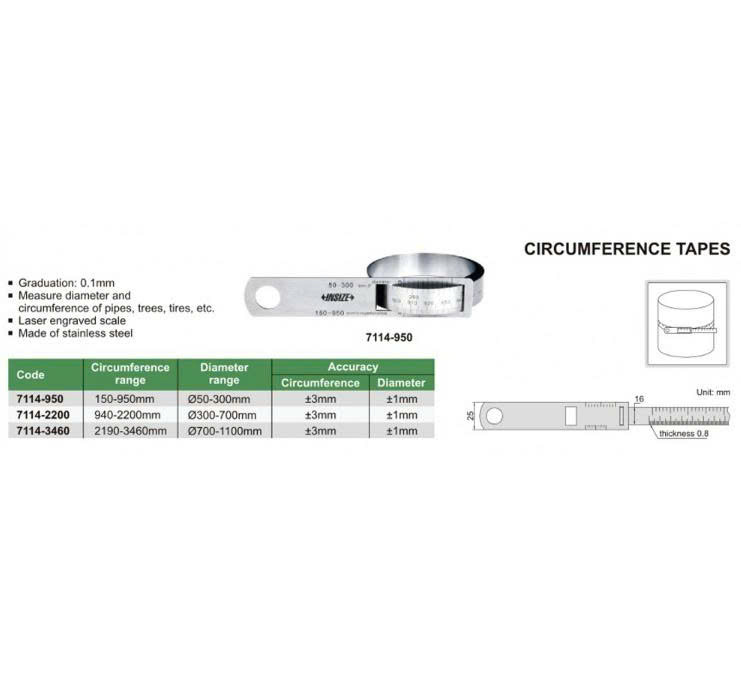 Thước đo chu vi INSIZE 7114-2200