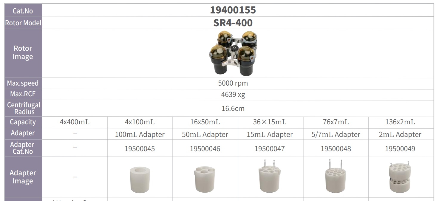 Máy ly tâm tốc độ cao, công suất lớn DG1616 DLAB