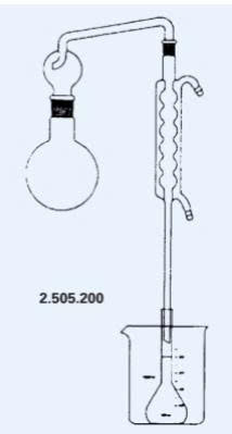 Bộ xác định ethanol