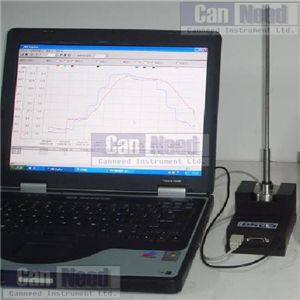 Màn hình theo dõi nhiệt độ khử trùng (Màn hình theo dõi giá trị F0) CanNeed-F-125