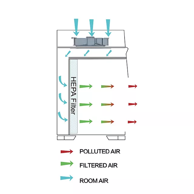 Tủ hút khí ngang LCB-H1600