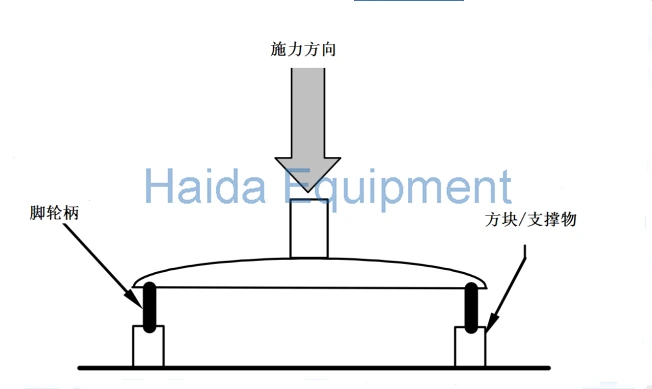 Máy kiểm tra lực thẳng đứng của ghế văn phòng