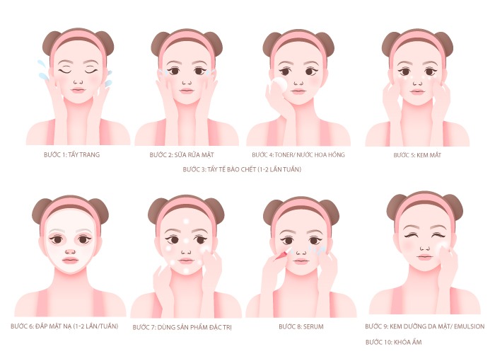 Hướng dẫn Skin care cơ bản