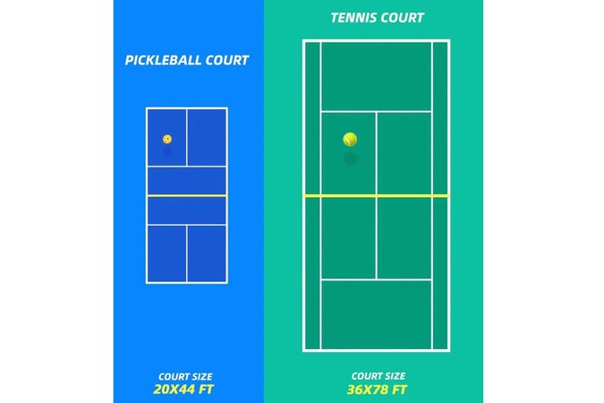 Kích Thước Sân Pickleball Tiêu Chuẩn Quốc Tế Mới Nhất