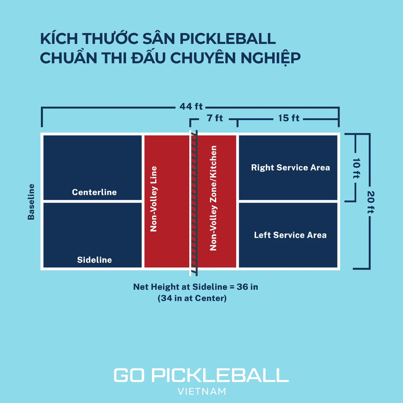 cac-khu-vuc-tren-san-pickleball