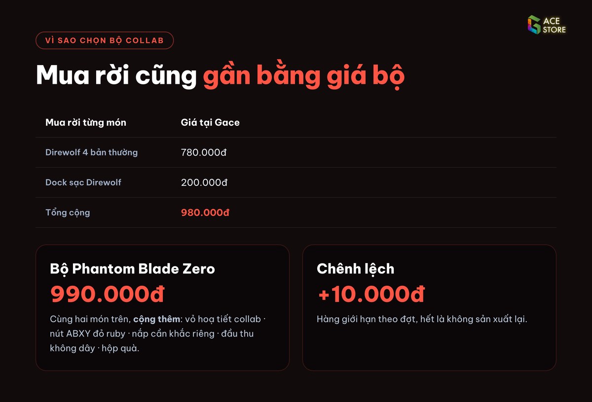 So sánh giá mua bộ và mua rời