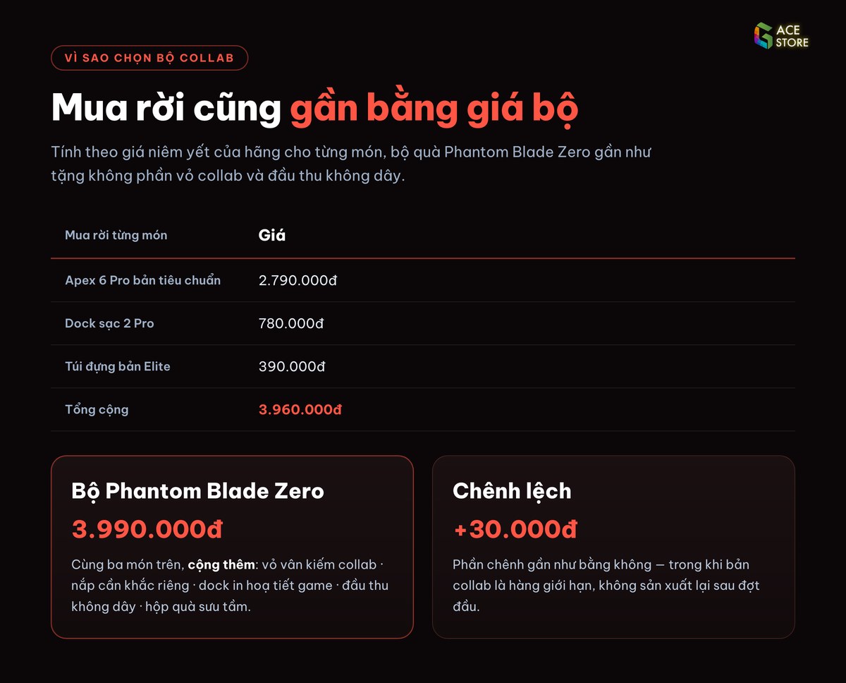 So sánh giá mua bộ và mua rời