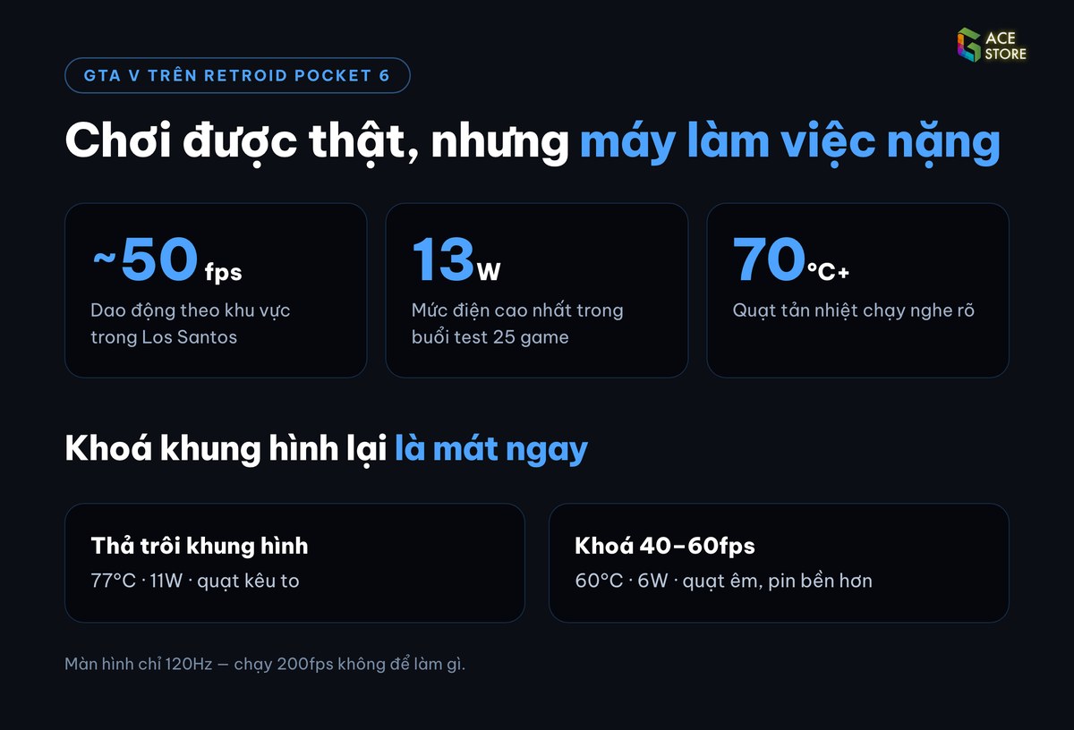 Số liệu GTA V trên Retroid Pocket 6: 50fps, 13W, trên 70 độ C