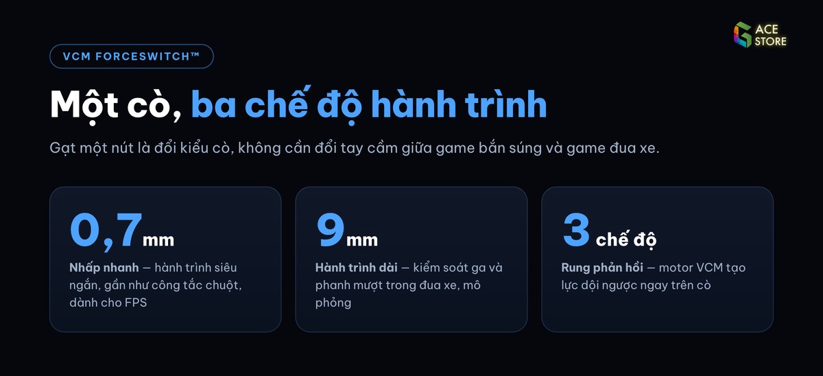 Cò VCM FORCESWITCH ba chế độ hành trình
