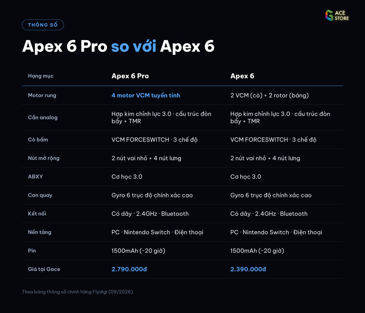 Bảng thông số Apex 6 Pro và Apex 6