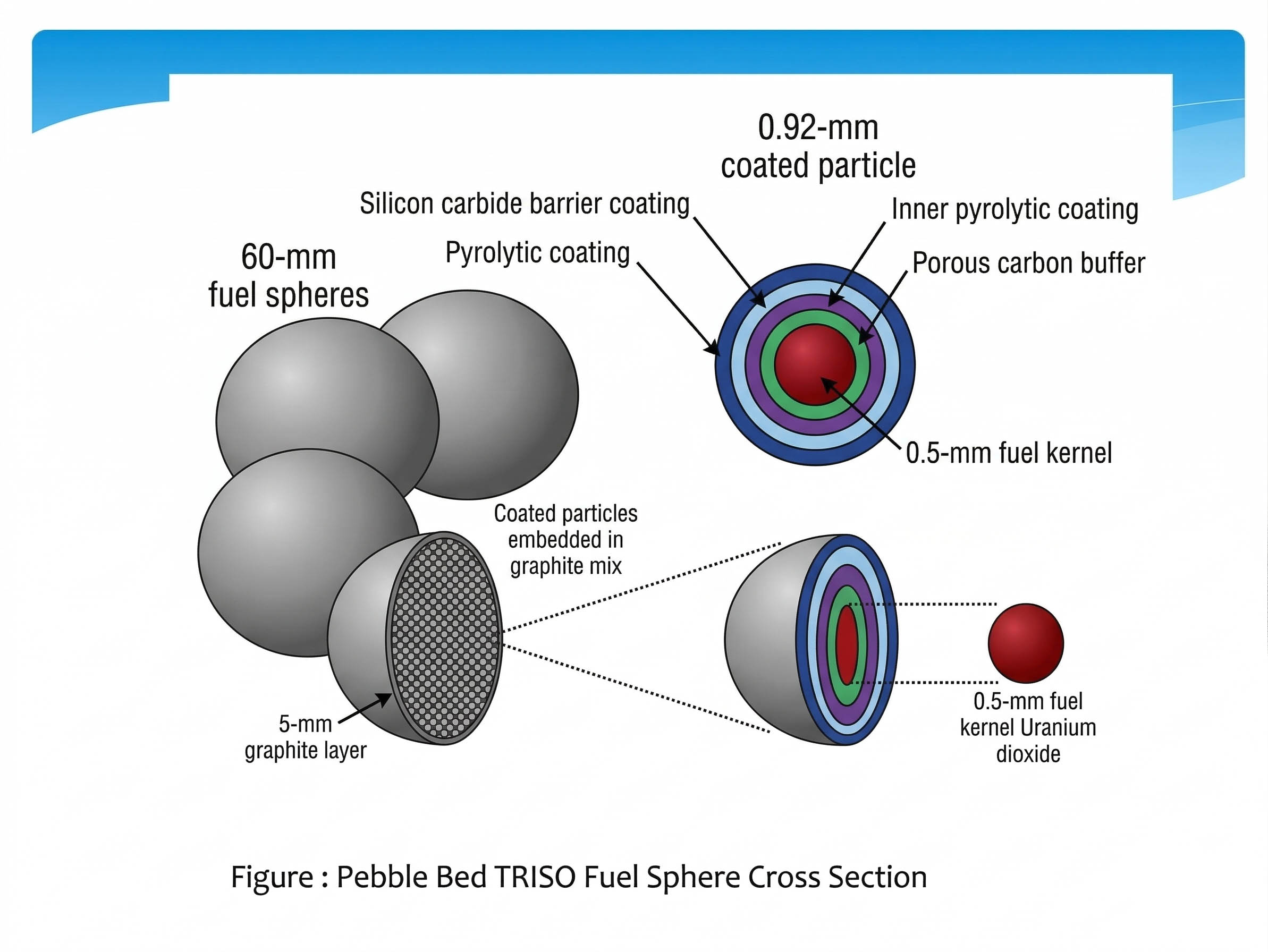 Vì sao TRISO fuel an toàn và tương lai của năng lượng hạt nhân