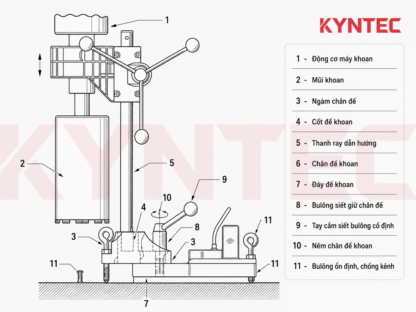 Sơ đồ cấu tạo máy khoan rút lõi bê tông Kyntec gồm 11 bộ phận cấu thành chính