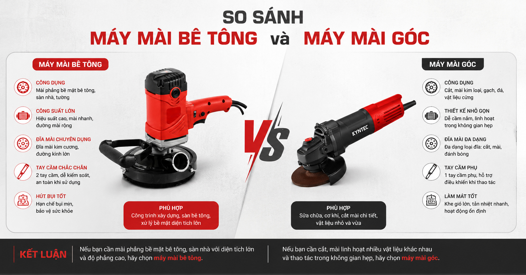 So sánh thông số chi tiết máy mài bê tông và máy mài góc Kyntec
