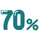 Thu cũ 70% - vừa đeo vừa đầu tư