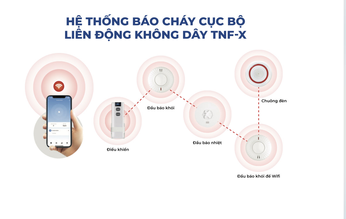 Đầu Báo Cháy Khói Đế Wifi AJ-760W – Giám Sát An Toàn Từ Xa Qua Điện Thoại
