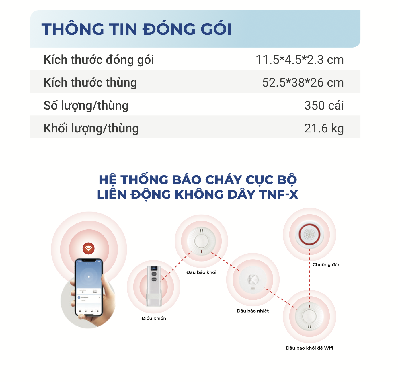 Điều Khiển Hệ Thống Báo Cháy Cục Bộ Không Dây AJ-R1062 – Giải Pháp Kiểm Soát An Toàn Thông Minh