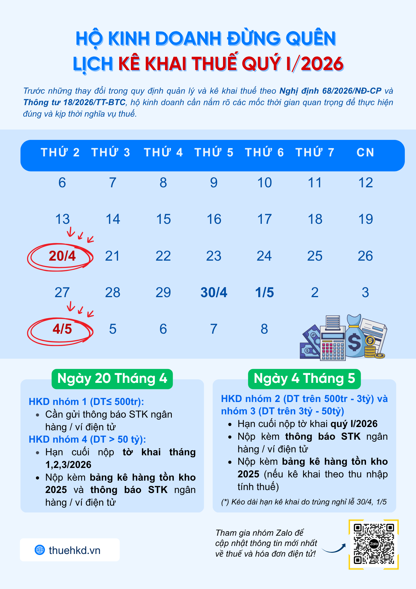 Thời hạn kê khai quý 1/2026