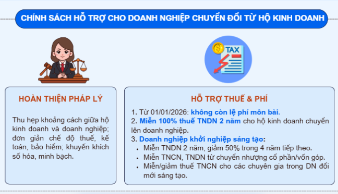 Lợi ích hộ chuyển lên doanh nghiệp