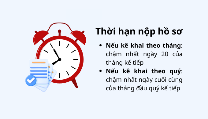thời hạn nộp tờ khai thuế