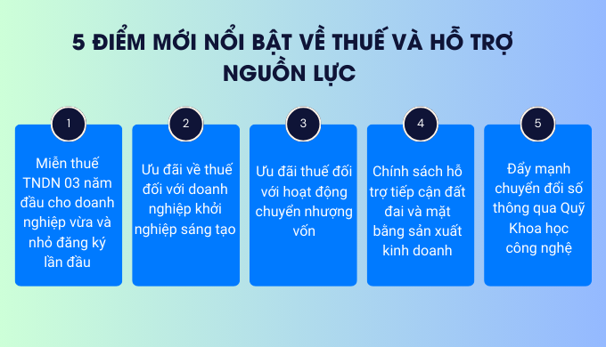 Một số điểm nổi bật Nghị định 20