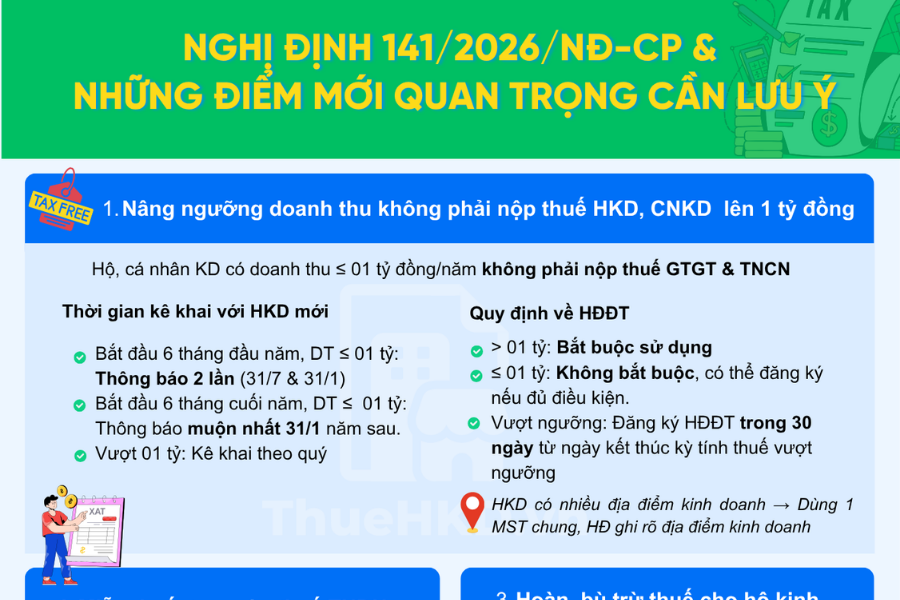 [INFOGRAPHIC] Tổng hợp các điểm đáng chú ý của Nghị định 141/2026/NĐ-CP