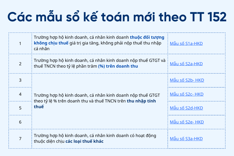 [TẢI MIỄN PHÍ] Mẫu sổ kế toán theo thông tư 152/2025/TT-BTC