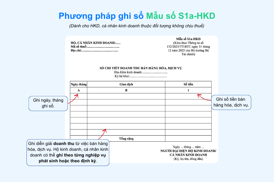 Mẫu S1a-HKD: Hướng dẫn ghi sổ và Tải miễn phí cho HKD không chịu thuế